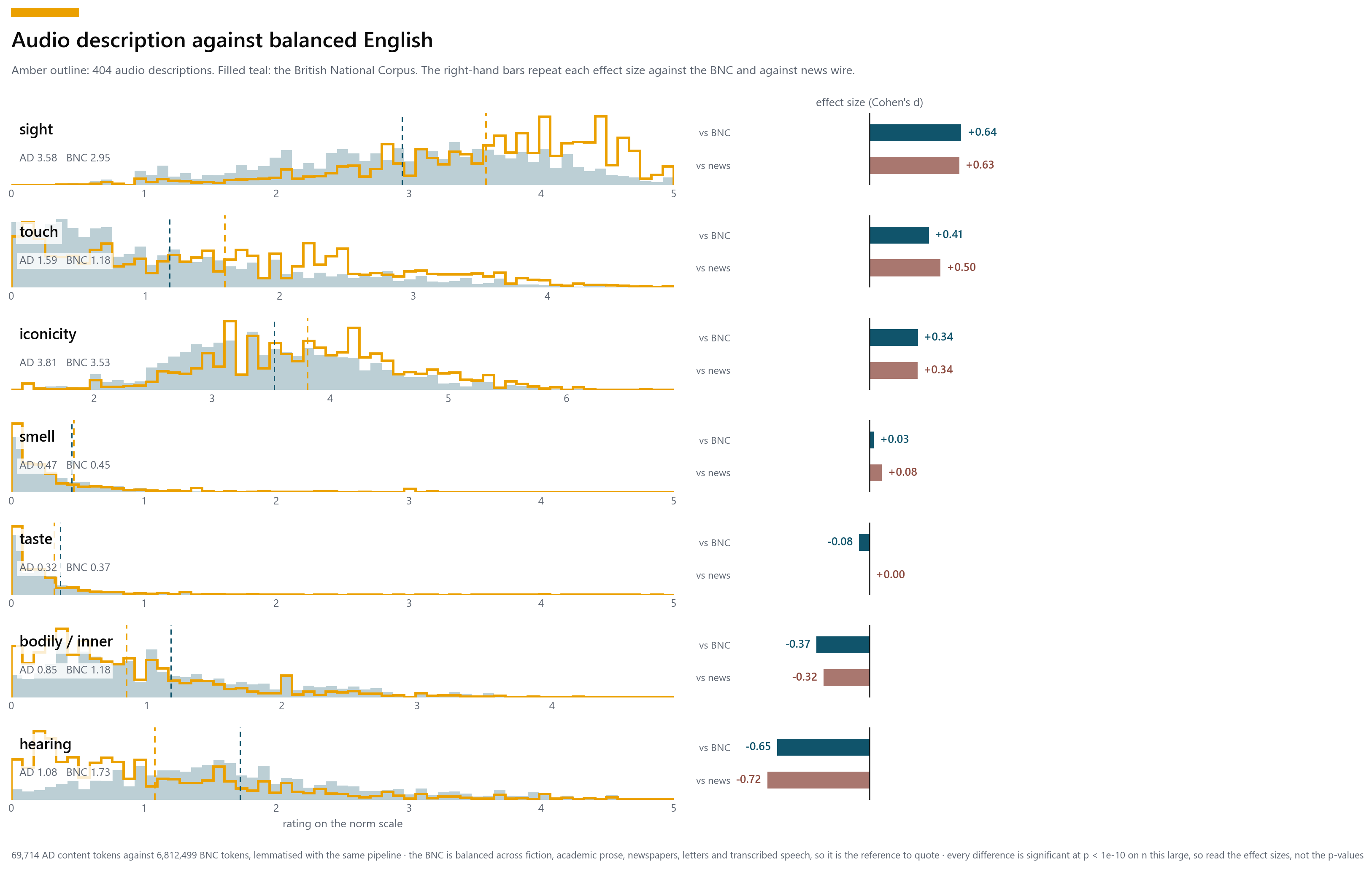 British National Corpus